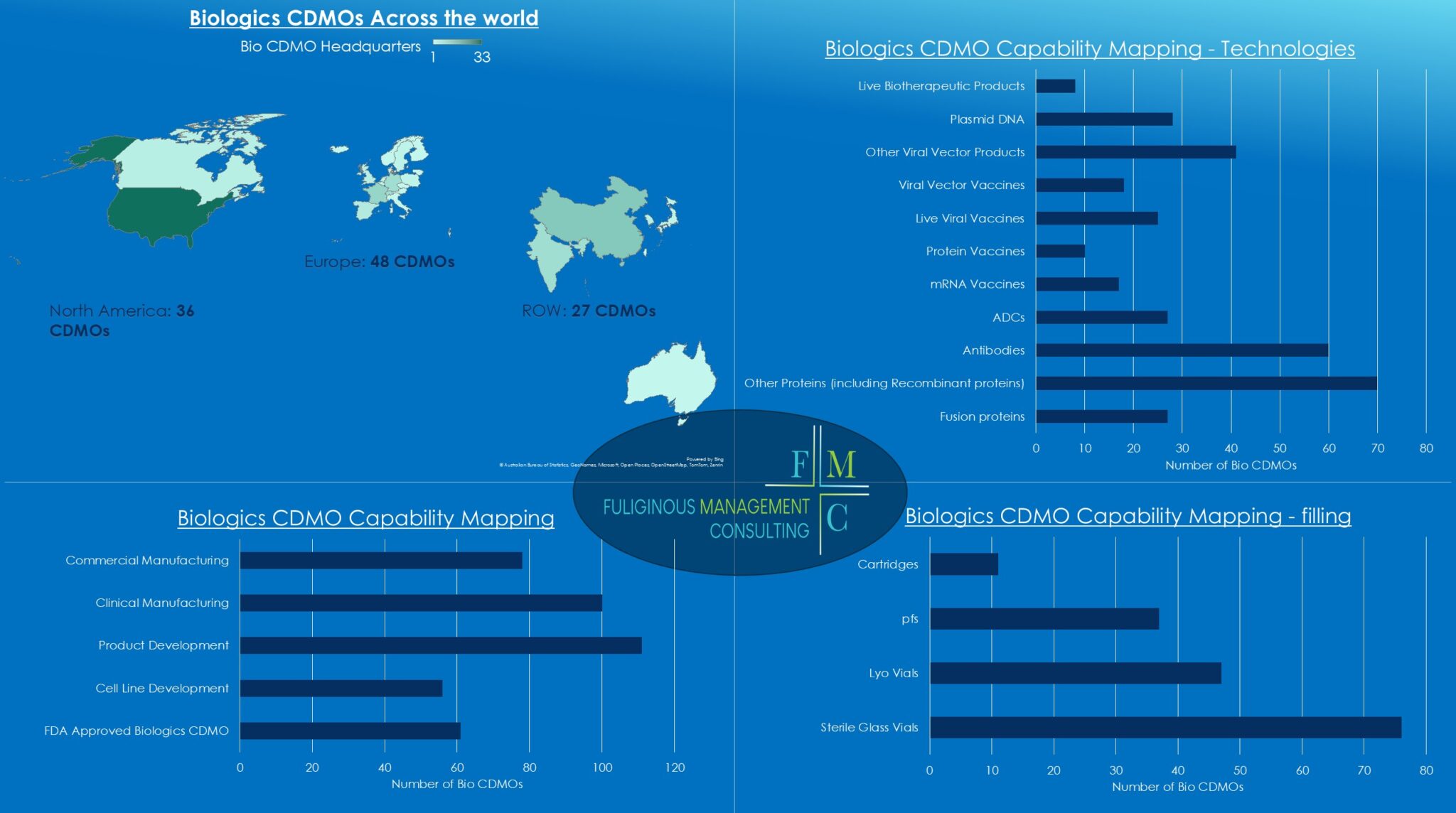 CDMOs Mapping – Fuliginous – Management Consulting Services